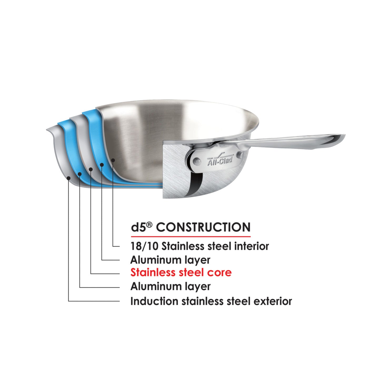 Premium All-Clad D5 Frying Pan for Stainless Steel Cookware